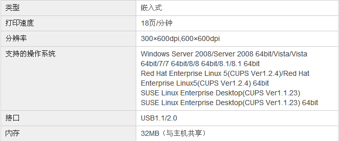 柯尼卡美能達(dá)7818e復(fù)印機(jī)GDI打印規(guī)格(標(biāo)配) 柯尼卡美能達(dá)7818e復(fù)印機(jī)GDI打印規(guī)格(標(biāo)配)