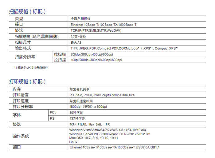 柯尼卡美能達(dá)C266彩色復(fù)印機(jī)掃描規(guī)格-科頤辦公 柯尼卡美能達(dá)C266彩色復(fù)印機(jī)掃描規(guī)格-科頤辦公
