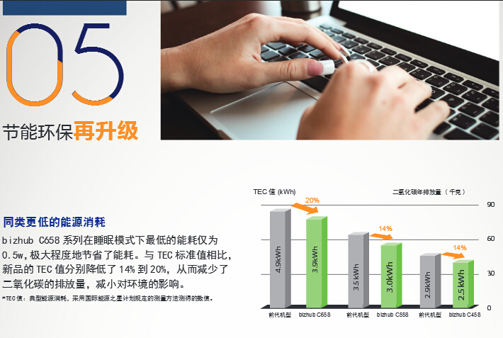 柯尼卡美能達彩色復(fù)印機C558節(jié)能環(huán)保再升級-科頤辦公 柯尼卡美能達彩色復(fù)印機C558節(jié)能環(huán)保再升級-科頤辦公