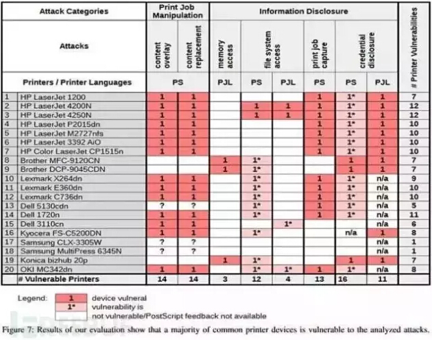 20多種打印機(jī)存在漏洞 20多種打印機(jī)存在漏洞