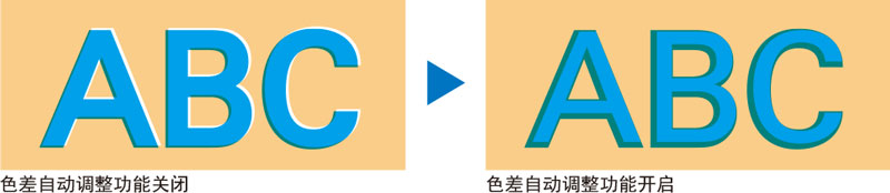 柯尼卡美能達(dá)彩色復(fù)印機(jī)C658自動調(diào)整功能-科頤辦公 柯尼卡美能達(dá)彩色復(fù)印機(jī)C658自動調(diào)整功能-科頤辦公