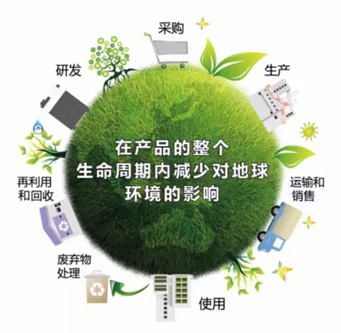 環(huán)境經(jīng)營愿景 環(huán)境經(jīng)營愿景