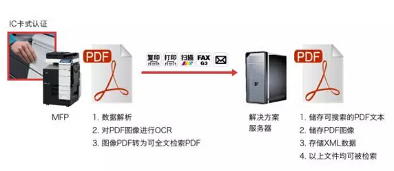 內(nèi)容管理 之 日志記錄-科頤辦公 內(nèi)容管理 之 日志記錄-科頤辦公