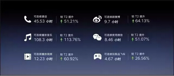 PPT進階階段：圖形變圖標