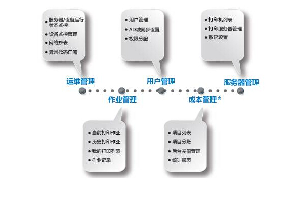 設備成本管理-科頤辦公分享 設備成本管理-科頤辦公分享