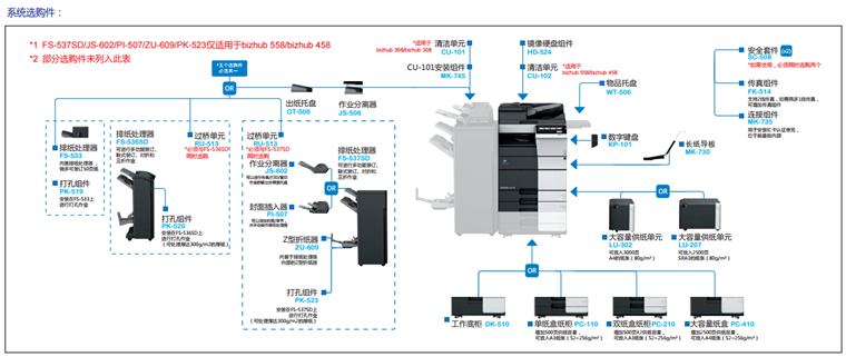 柯尼卡美能達308系統(tǒng)選購件-科頤辦公 柯尼卡美能達308系統(tǒng)選購件-科頤辦公