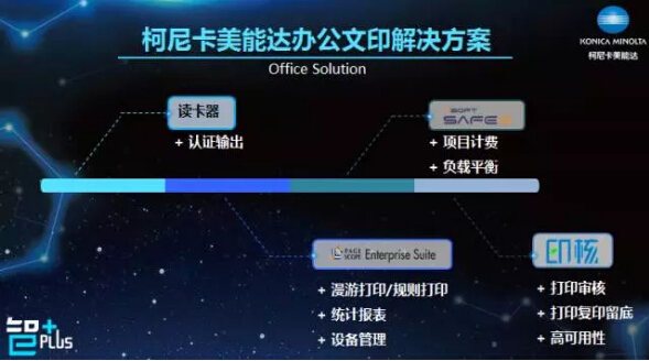 柯尼卡美能達辦公印文解決方案-科頤辦公