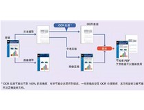 “記憶大師”居然失手？讓OA屆的“記憶大師”--柯尼卡美能達(dá)來(lái)露一手吧