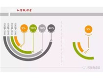 制作PPT圖表優化上天階段技巧：使用柯尼卡美能達復印機完美輸出