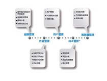 柯尼卡美能達(dá)出品 必屬精品|智能化文印管理新標(biāo)桿