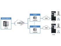 柯尼卡美能達助力中國文印行業(yè)開啟私有云自助文印新服務(wù)