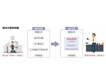 柯尼卡美能達復印機搭配ScanPath專業版智能掃描 辦公效率杠杠的！